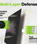 HEPA Filter Set For Air Purifier Replacement 2 Year Supply Of Airmega AP-1512HH Compatible Filters With Activated Carbon PreFilters