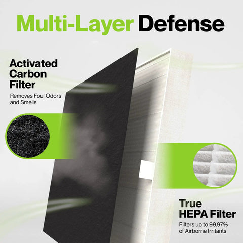HEPA Filter Set For Air Purifier Replacement 2 Year Supply Of Airmega AP-1512HH Compatible Filters With Activated Carbon PreFilters