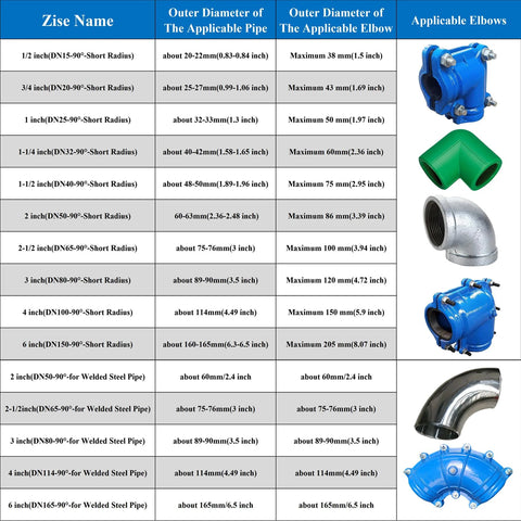 Pipe Repair Clamp For Three Quarter Inch Pipe Elbow Fits 1 OD Pipes And Works With 90 Degree Elbows Leak Sealer Chart