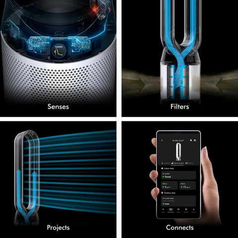 Four features of Purifier Cool PC1 Bladeless Air Purifier Tower Fan With HEPA And Activated Carbon Filter: senses, filters, projects, connects