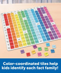 Rainbow Multiplication Board For Kids Hands On Times Tables Chart Montessori Inspired Math Toy with colorful tiles on grid