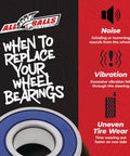 Beefed-Up Wheel Bearing Kit For Honda Suzuki Replacement With Rubber Sealed Bearings graphic, highlighting replacement signs.