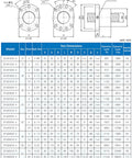 Technical drawing and specification table for SFU series ball screws, including dual-direction SFU2505 ball screw dimensions.