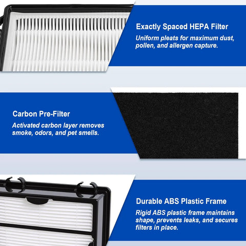Replacement HEPA Filter For Holmes And Bionaire Vacs 2 Pack with carbon pre-filter and ABS plastic frame details