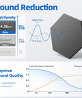 High density Twenty Pack Hexagon Soundproof Foam Wall Panels With Quick Peel Self Stick Backing for sound reduction data.