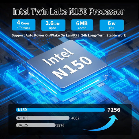 Intel N150 processor with 4 cores and 6MB cache for Heavy Duty Fanless Mini PC With N150 CPU Works Smooth As A No Fuss Firewall Appliance.