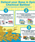 Periodic Table Card Game For Kids 8 To 12 That Totally Makes Chemistry Fun And Easy game instructions overview.
