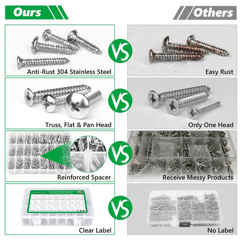 Comparison of Beefy 429 Piece Wood Screw Kit Self Tapping Set in 304 Stainless Steel vs other rust-prone options.