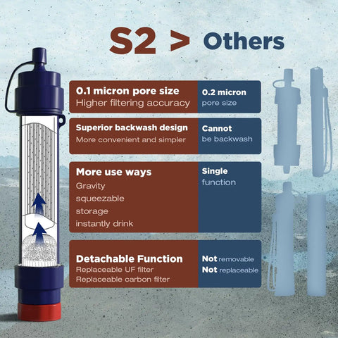 Comparison infographic of Detachable Water Filter Straw 4 Pack for Outdoor Adventures showcasing pore size and backwash design.