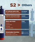 S2 water filter comparisons with 6L Gravity Water Filter System For Camping And Group Trips For The Crew NSF Tested And Certified Emergency Prep Ready Keeps 3 To 6 People Hydrated With Easy Gravity Feed Filtration Outdoor Survival Gear