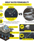 Infographic comparing great water permeability of Heavy Duty 5 Oz Landscape Fabric 13x115 Ft Driveway And Weed Barrier with others