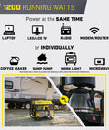 Portable 1500 Watt Generator With 120V 20A Outlet powers coffee maker and camper in outdoor setting.