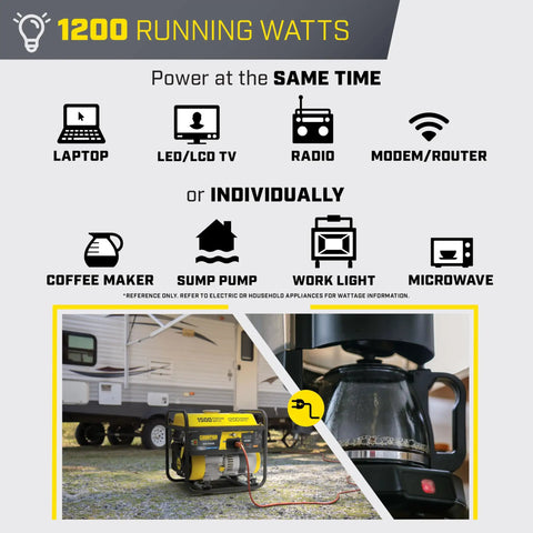Portable 1500 Watt Generator With 120V 20A Outlet powers coffee maker and camper in outdoor setting.