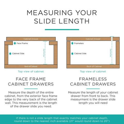 Measuring slide length for self closing 12 inch bottom mount drawer slides in face frame and frameless cabinets.