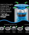 Keep Your Bath Pipes Running Slick With This In-Drain Bathtub Hair Catcher And Clog Blocker Guard showing hair caught in a drain.