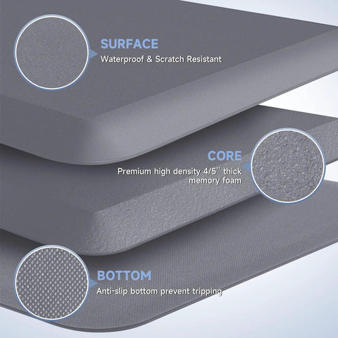 Cross-section view of Four Fifths Inch Thick Memory Foam Kitchen Mat Anti Fatigue Comfy Non Slip Stain And Water Resistant Floor Rug For Kitchen Office Or Workshop 17 By 28 Inches Gray showing layers of surface, core, and bottom.