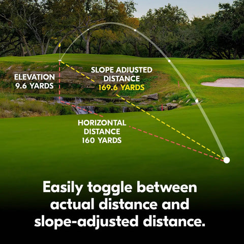 Golf course view showing slope-adjusted distance feature of Lightweight Golf Rangefinder With 6x20 Optics, 800-Yard Range.