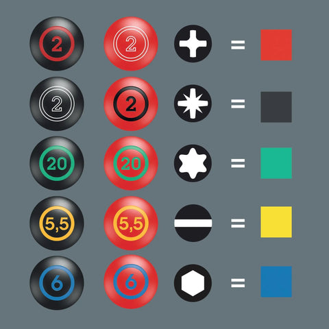 Graphic showing various screwdriver tip shapes and color codes, including the Kraftform Plus Hex Plus 2mm Hex Screwdriver with 3 Inch Shaft.