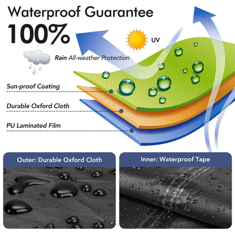 Diagram showing layers of Waterproof Patio Loveseat Cover For 2 Seater Outdoor Furniture with 100% waterproof materials.