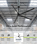 Heavy Duty 144 Inch HVLS Industrial Ceiling Fan With Five Slick Aluminum Blades And 200W Ridiculously Quiet DC Motor in warehouse.