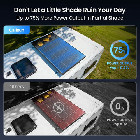 Comparison of 430W Anti Shading Bifacial Solar Panel Kit With Two 215W N Type 16BB Monocrystalline PV Modules For 12V And 24V Systems RV Marine Off Grid Power Station High Efficiency Over Twenty Five Percent, showing power output efficiency under partial shade on RV roof.
