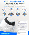 Infographic showing filtration stats for 15UA-UF 0.01 Micron Under Sink Water Filter System, with close-up of filter and SGS test results.