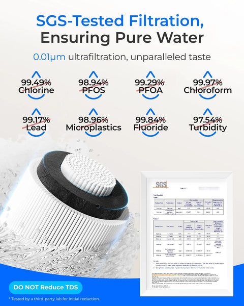 Infographic showing filtration stats for 15UA-UF 0.01 Micron Under Sink Water Filter System, with close-up of filter and SGS test results.