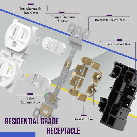 Exploded view of tamper resistant duplex receptacle outlets 15A 125V showing components and polycarbonate housing.