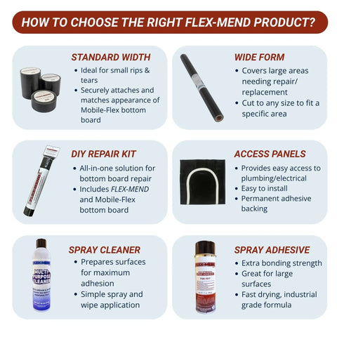 Guide on choosing Flex-Mend products with images of repair tape rolls, wide form tape, DIY repair kit, access panel, spray cleaner, and adhesive.