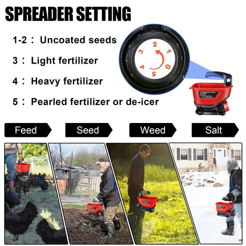 Image of Battery Powered Salt Spreader For Milwaukee 18V Tools Handheld Seed And Fertilizer Spreader With A 3.7L Hopper in use settings.
