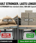 Comparison of standard slide failing at 200 lbs and 76mm Heavy Duty Beefed Up 76mm Drawer Slides 34 Inch Full Extension, 500 Lb Capacity handling 500 lbs