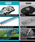 Comparative infographic showing features of Cordless Hedge Trimmer Tool Only For Makita 18V Battery Battery Not Included Handy Lightweight Bush Trimmer For Yard Garden Edging Shrub Pruning Easy To Maneuver against a competitor.