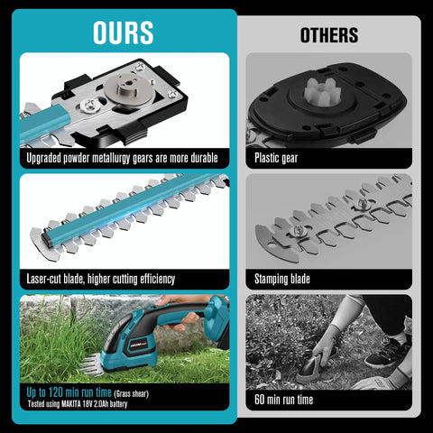 Comparative infographic showing features of Cordless Hedge Trimmer Tool Only For Makita 18V Battery Battery Not Included Handy Lightweight Bush Trimmer For Yard Garden Edging Shrub Pruning Easy To Maneuver against a competitor.