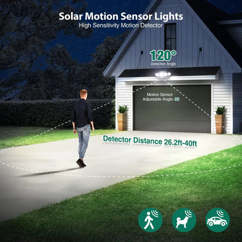 Solar Motion Flood Lights Outdoor 4000LM 236 LED illuminating driveway with 120° detection angle and motion sensor on garage.