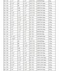 Size chart for 3/4-10 Nylon Insert Lock Nuts, Grade 8 Zinc Plated Carbon Steel, 8-Pack, with dimensions and packaging details.