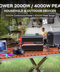 Heavy Duty Two Thousand Watt Power Inverter For Rv Truck And Camper 12 V Dc To 110 V Ac With Clear Lcd Screen powers laptop and camera on a picnic table.