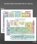 Double-sided Periodic Table Poster 18 X 24 Inches, Laminated 200gsm Heavy Duty Chart With All 118 Elements, ultra clear font