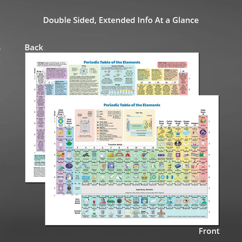 Double-sided layout of Periodic Table Of Elements Poster Laminated 18 By 24 Inch 2 Pack Study Buddy For Classrooms And Home