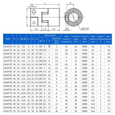 Technical diagram and specifications for Aluminum Plum Flexible Shaft Coupling D30L42 Bore 8mm To 16mm with measurements and torque data