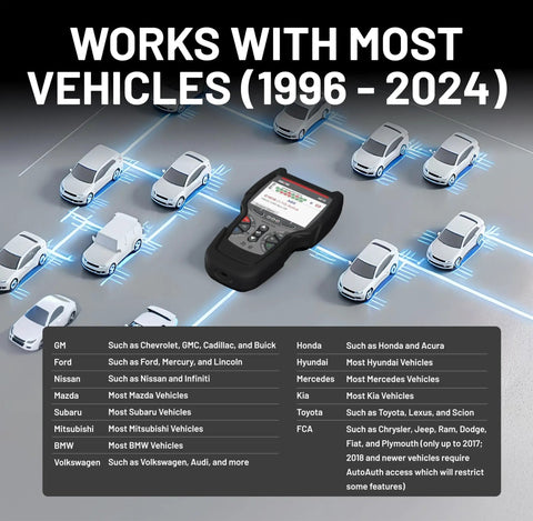Bidirectional OBD2 Scan Tool 5610 For Cars And Light Trucks Get You Back On The Road Fast with compatible vehicle list and graphic