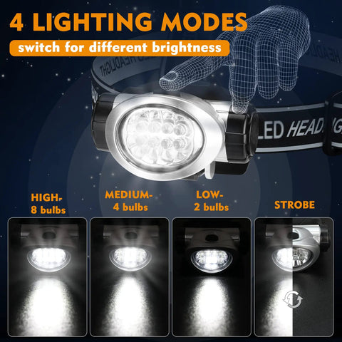 Detail of Five Pack LED Headlamps With 8 LEDs Four Lighting Modes Pivoting Head Adjustable Strap Built For Running Camping And Hiking