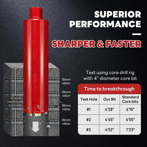 Front view of a red 4-inch wet core drill bit for hard concrete with high-density diamond segments.