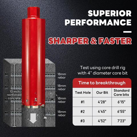 8 Inch Wet Core Drill Bit With High Density Diamond And Precision Welded Segments 14 Inch Depth For Concrete Rebar Brick Masonry Pavers Pro Grade 30 Percent Faster Drilling shown against reinforced concrete