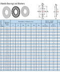 Chart of Thrust Needle Roller Bearings With Washers Set 10 Pcs AXK0819 2AS 8mm Bore 19mm Outer Diameter 4mm Thick specifications.