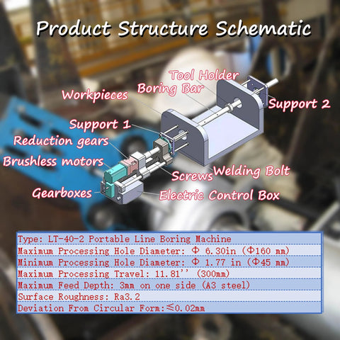 INTSUPERMAI 110V portable line boring machine schematic (exploded view) showing tool holder, boring bar, supports
