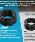 Hella Rugged 25Ft 6 3 SOOW Portable Power Cable 6 Awg 3 Conductor Extension Cord compared to PVC cable for outdoor use.