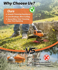 Person using Replacement Trimmer Line Spool Set For Weed Eater Style Cordless Trimmers, 0.065 Inch Refills, on grass edge.