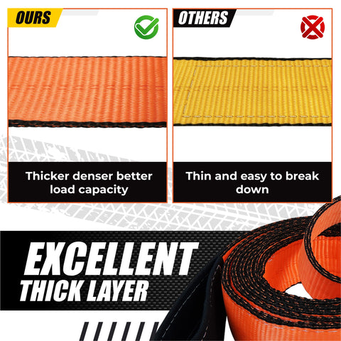 Comparison of Heavy Duty Lift Sling Straps 2x15Ft Pack 18800 Pound Capacity Eye To Eye Nylon Rigging Straps with others