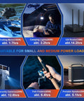 Compact 12V 20Ah LiFePO4 battery powering devices like trolling motor, camping lights, router, and fish finders in various scenarios.