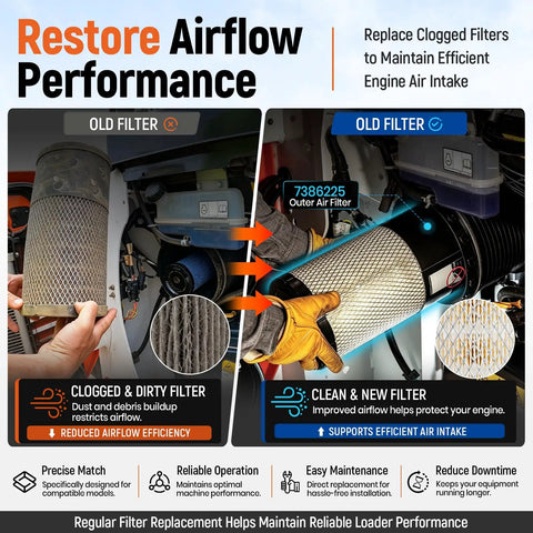 Essential 10 In 1 Maintenance Filter Kit For Bobcat Skid Steer Loaders showing dirty and clean air filters with maintenance tips.